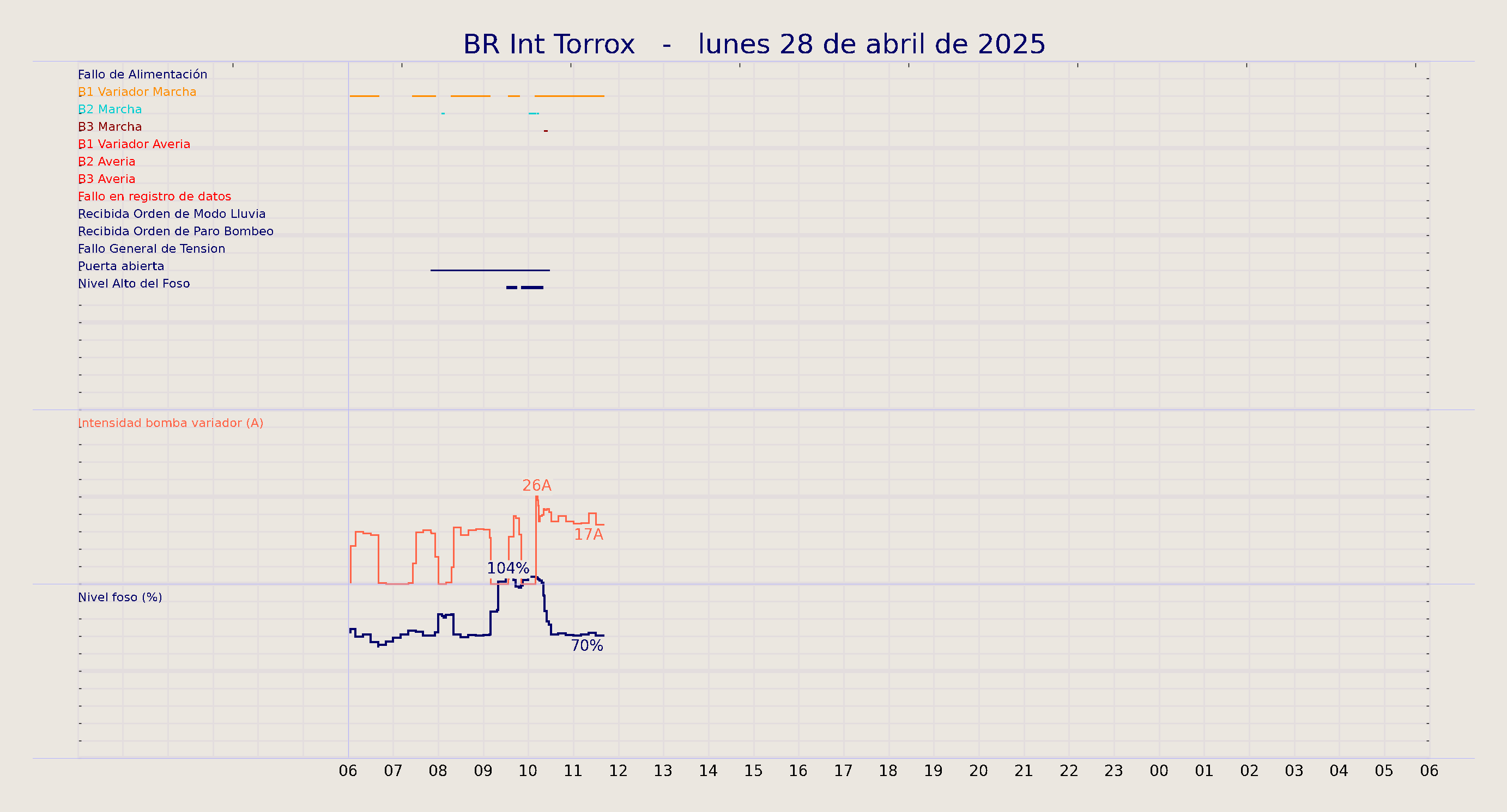 ../../imagenes/vid/2025/BR Int Torrox/2025-04-28 BR Int Torrox.png